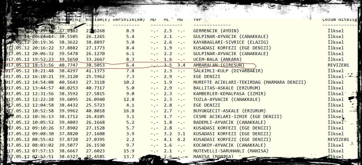 GİRESUN’DA DEPREM ŞAŞIRTTI…