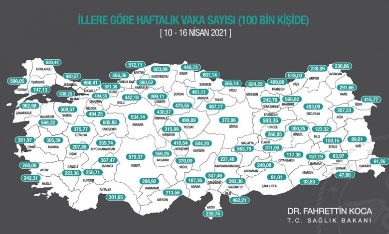 VAKA ARTIŞINDA GİRESUN DOĞU KARADENİZ BİRİNCİSİ VAKA ARTIŞINDA GİRESUN DOĞU KARADENİZ BİRİNCİSİ