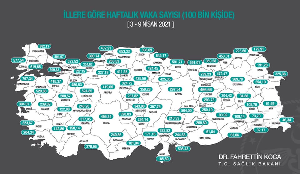 GİRESUN’DA VAKA ARTIŞI SÜRÜYOR