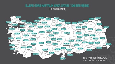 GİRESUN’DAKİ VAKA SAYILARI DÜŞÜŞTE