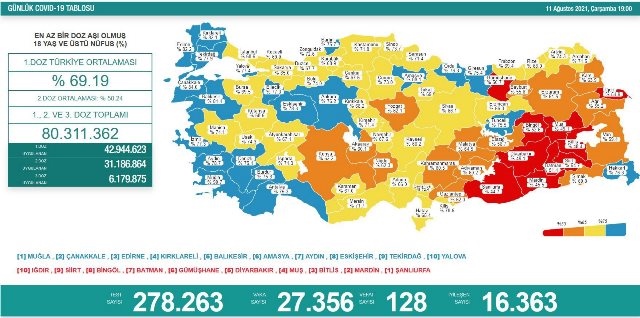 GİRESUN AŞIDA KARADENİZ ÜÇÜNCÜSÜ