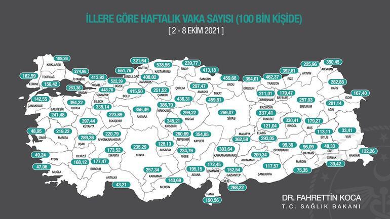 GİRESUN COVİD-19 VAKA ARTIŞINDA BİRİNCİ