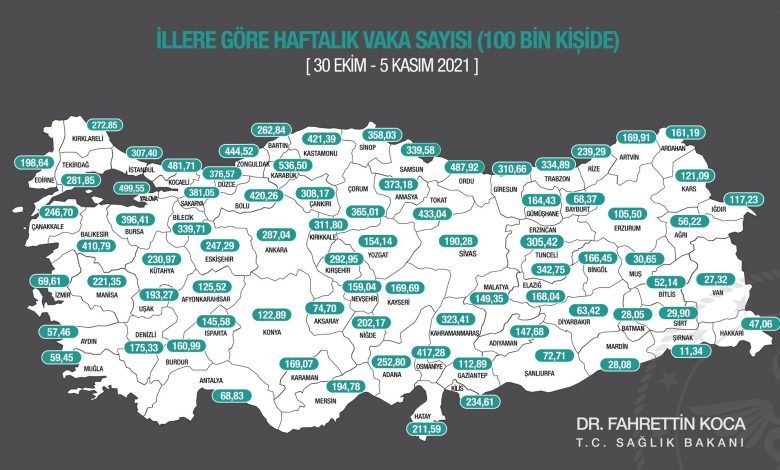 GİRESUN'DA VAKA SAYILARI ARTIYOR GİRESUN'DA VAKA SAYILARI ARTIYOR