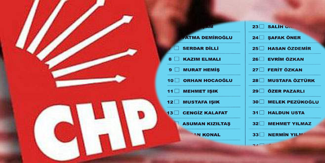 CHP’liler bu listedeki adaylara oy verecek