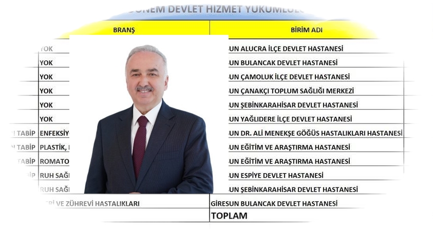 Giresun, 60-70’li yıllardaki gibi…Doktor ataması ‘müjde’ oluyor! Giresun, 60-70’li yıllardaki gibi…Doktor ataması ‘müjde’ oluyor!