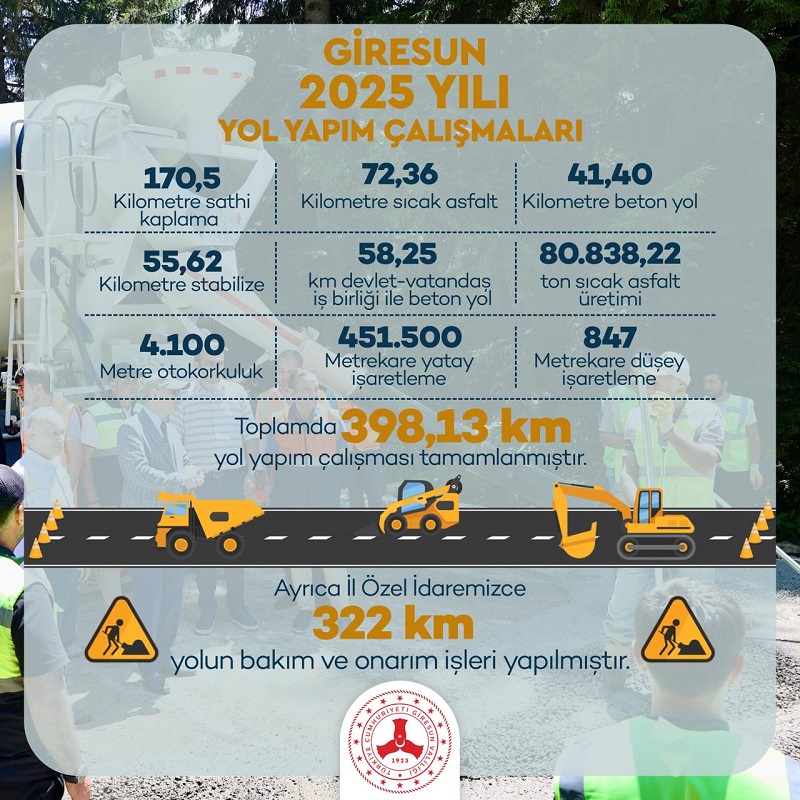 İşte Giresun’un 2025 yılı yol bilançosu