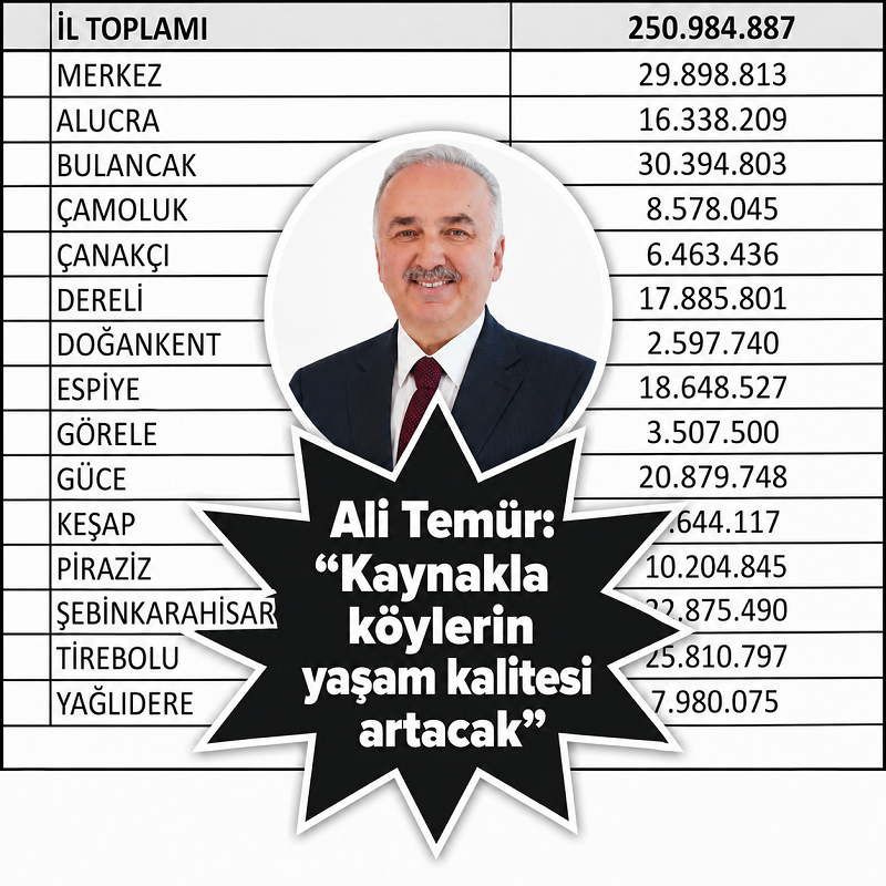 16 ilçeye bağlı 547 köye 250 milyonla hizmet yapılacak