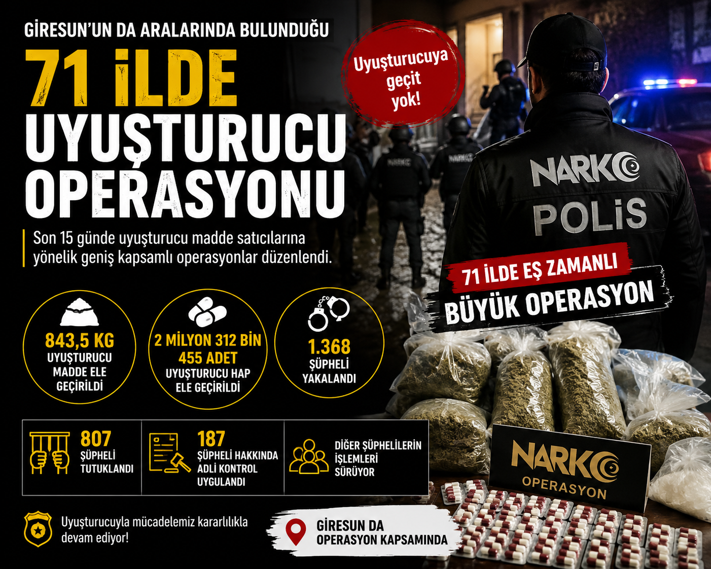 UYUŞTURUCU OPERASYONU GİRESUN’A DA UZANDI UYUŞTURUCU OPERASYONU GİRESUN’A DA UZANDI